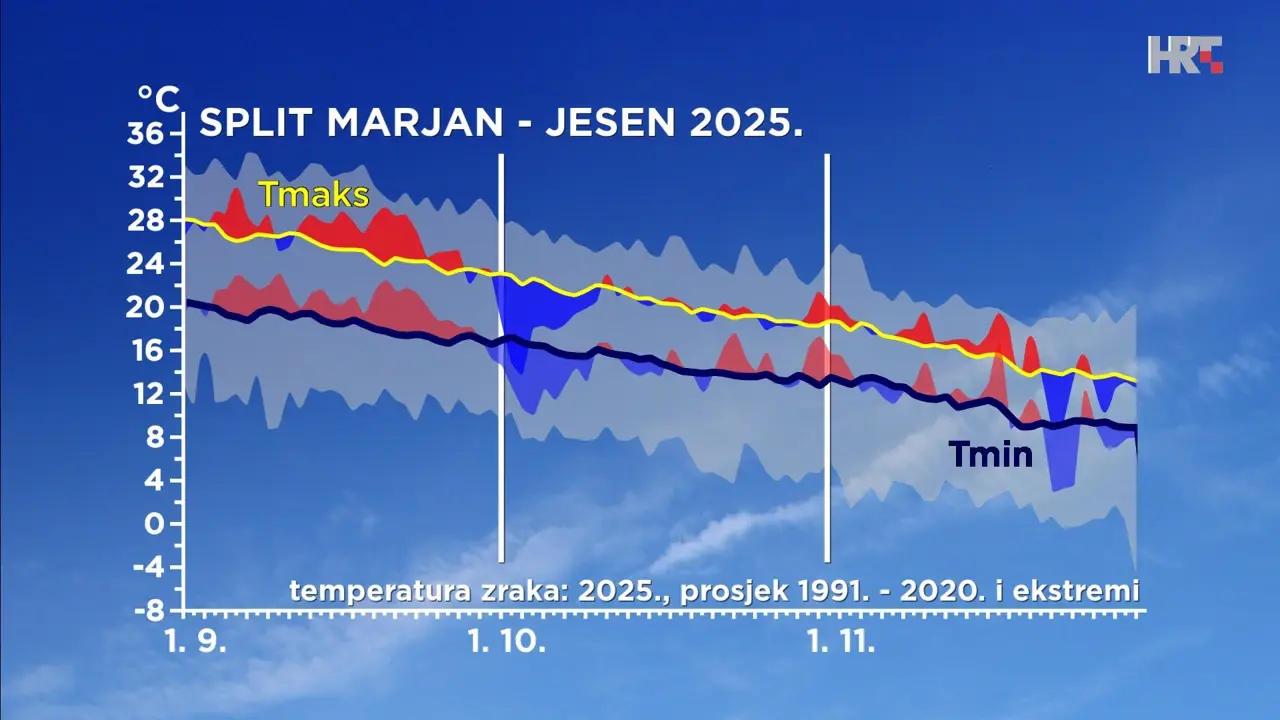 Karta oborina DHMZ za prosinac 2025