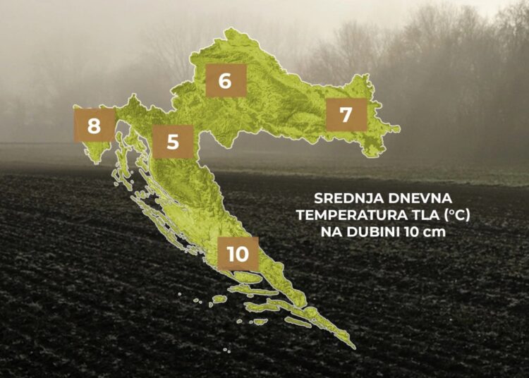 Karta Hrvatske koja prikazuje srednju dnevnu temperaturu tla na dubini od 10 cm po regijama za početak veljače 2026